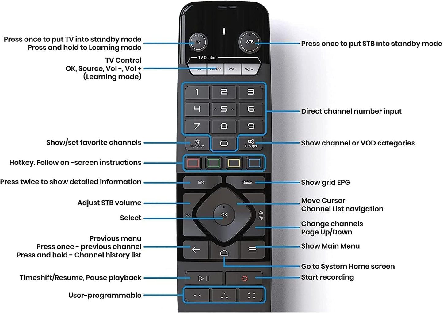 Android 11 Formuler Z11 Pro Max Wireless Ax 2x2 Gigabit LAN 4GB Ram 32GB ROM 4K + Extra 8K HDMI Cable + Extra Silicone Case Cover for Remote Control + Extra Magnetic Phone Car Mount